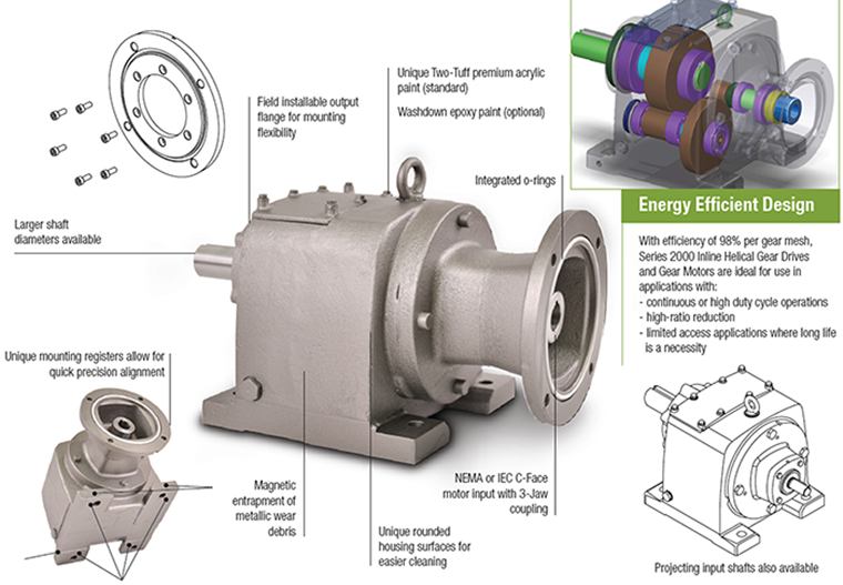 Helical Inline Gear Drives