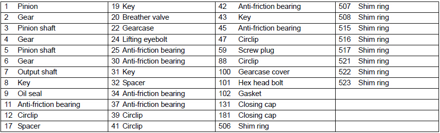 flange configurations gear units