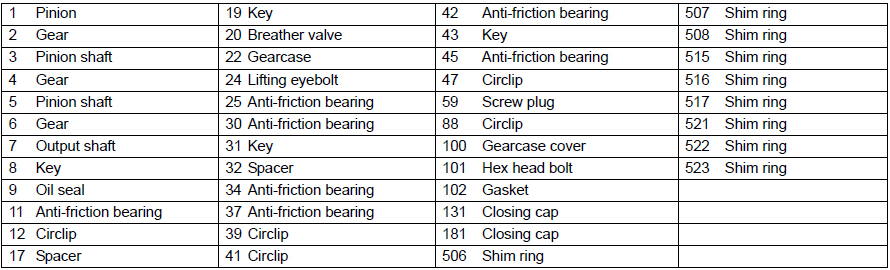 IEC flange gear drives